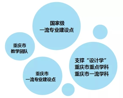 四川美術(shù)學(xué)院新增5個(gè)國(guó)家級(jí)一流本科專業(yè)建設(shè)點(diǎn)，為重慶藝考培訓(xùn)注入新動(dòng)能
